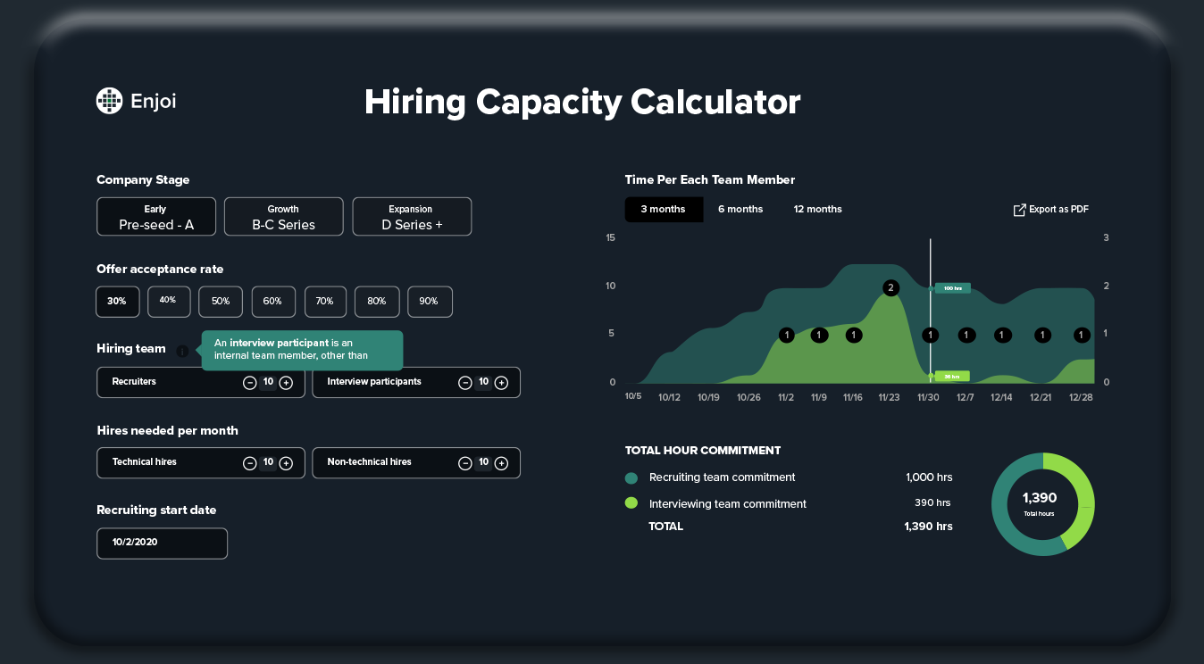 Hiring Capacity Calculator